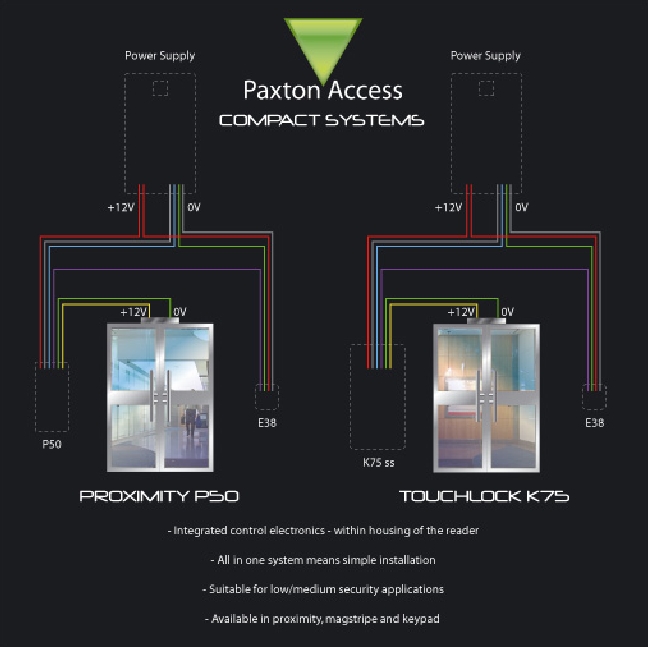A graphic of the swing dia 579 door technical specifications