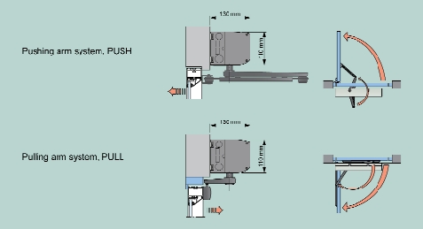 A graphic of the swing dia 579 door technical specifications
